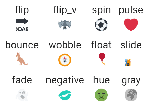 A chart displays various words alongside corresponding emojis to illustrate different types of movement and image transformations. (Captioned by AI)